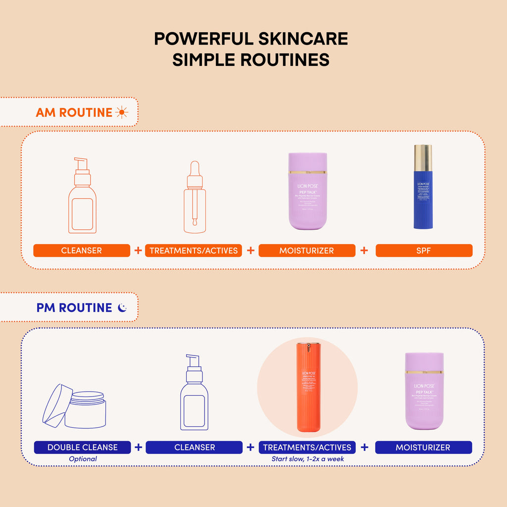 Lion Pose UNSPOTTED 4X Acid Jelly Night Serum in a glass bottle on a skincare counter