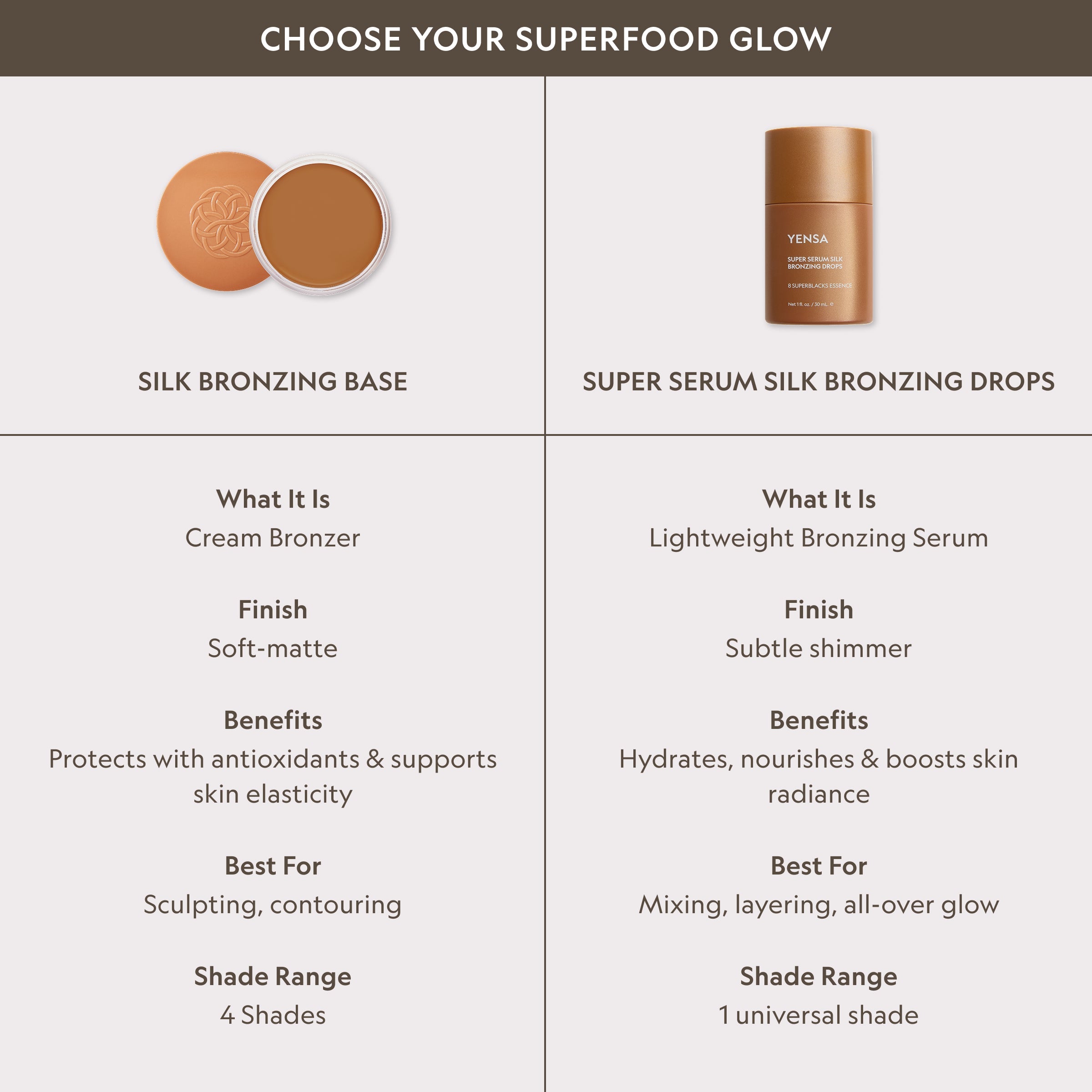 YENSA Super Serum Silk Bronzing Drops bottle with a swatch of sheer golden bronzing serum on skin