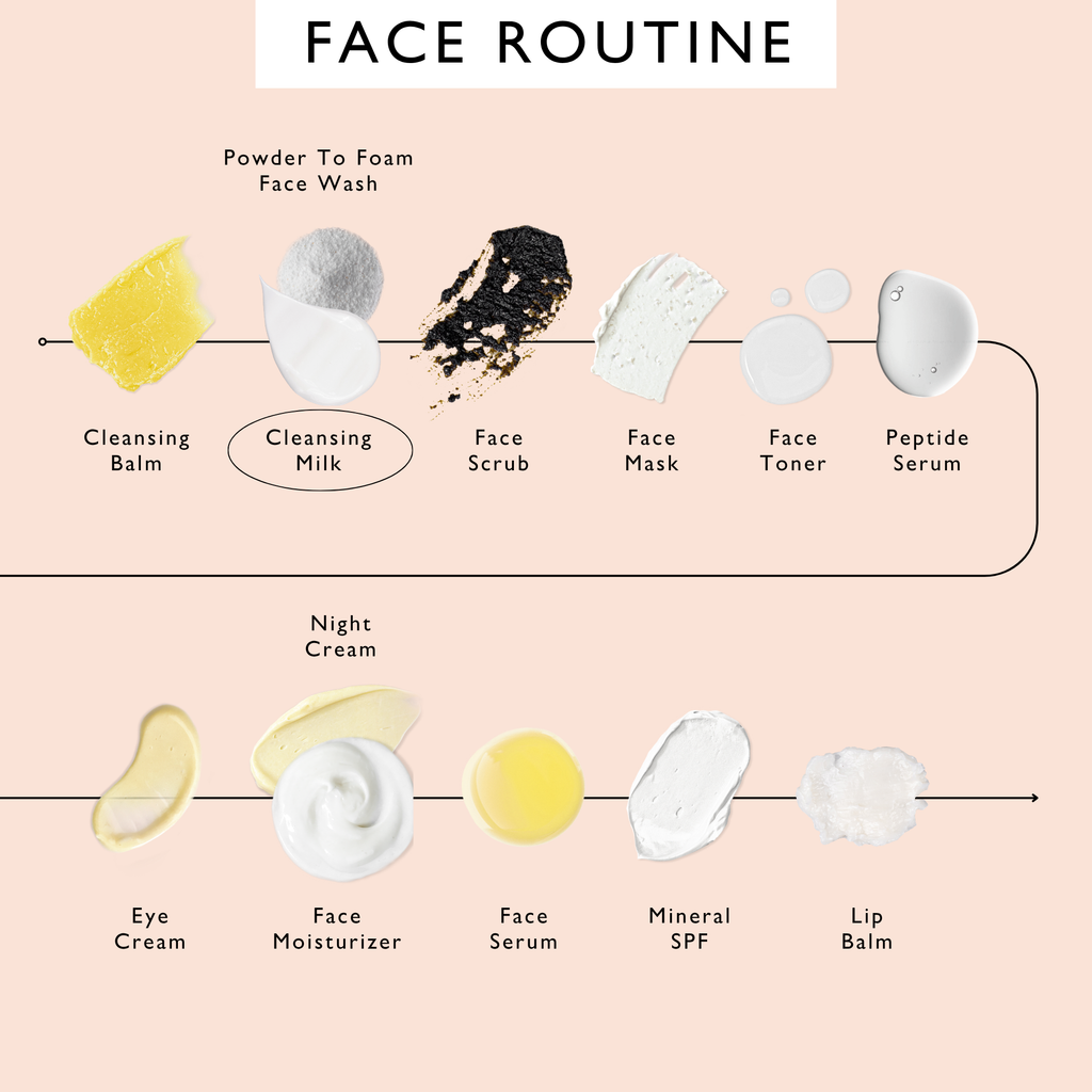 UpCircle Cleansing Face Milk bottle with upcycled oat powder and aloe vera formula on a clean white surface