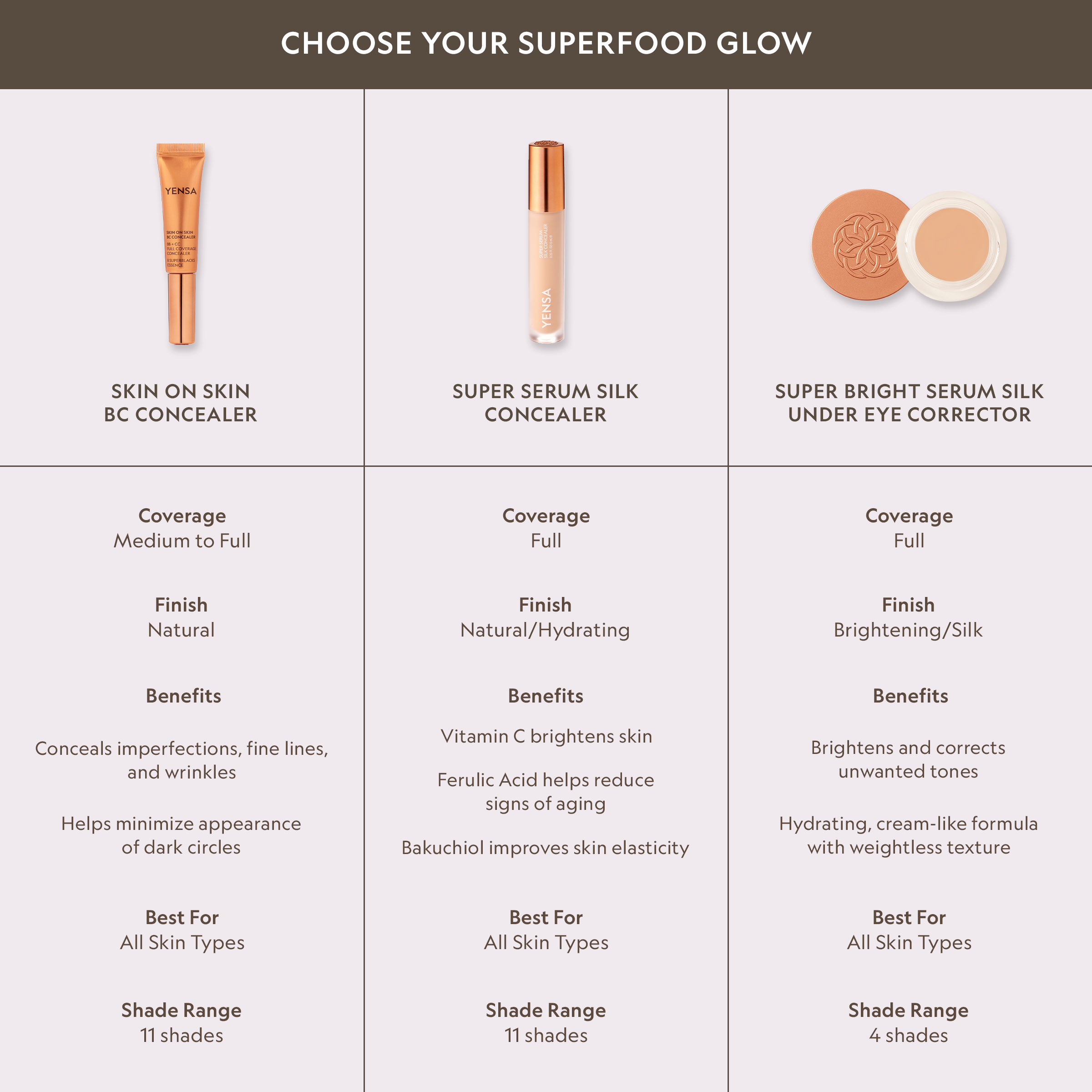Skin On Skin BB and CC hyaluronic serum concealer tube with creamy full-coverage formula swatch on skin