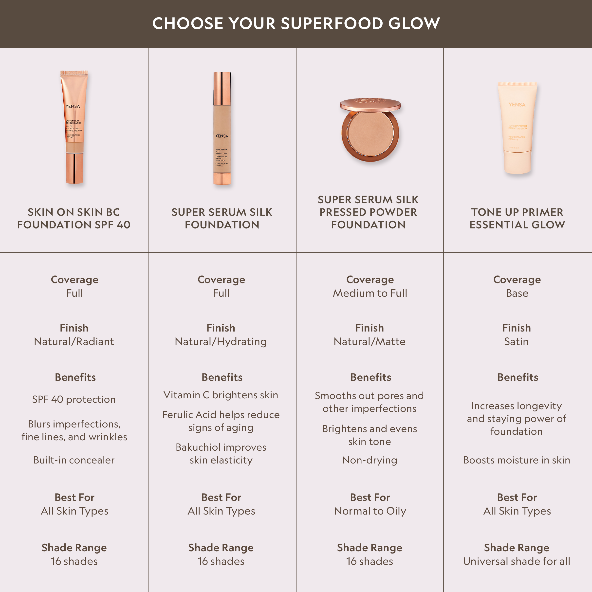 Super Serum Silk Foundation — Natural Glow Finish