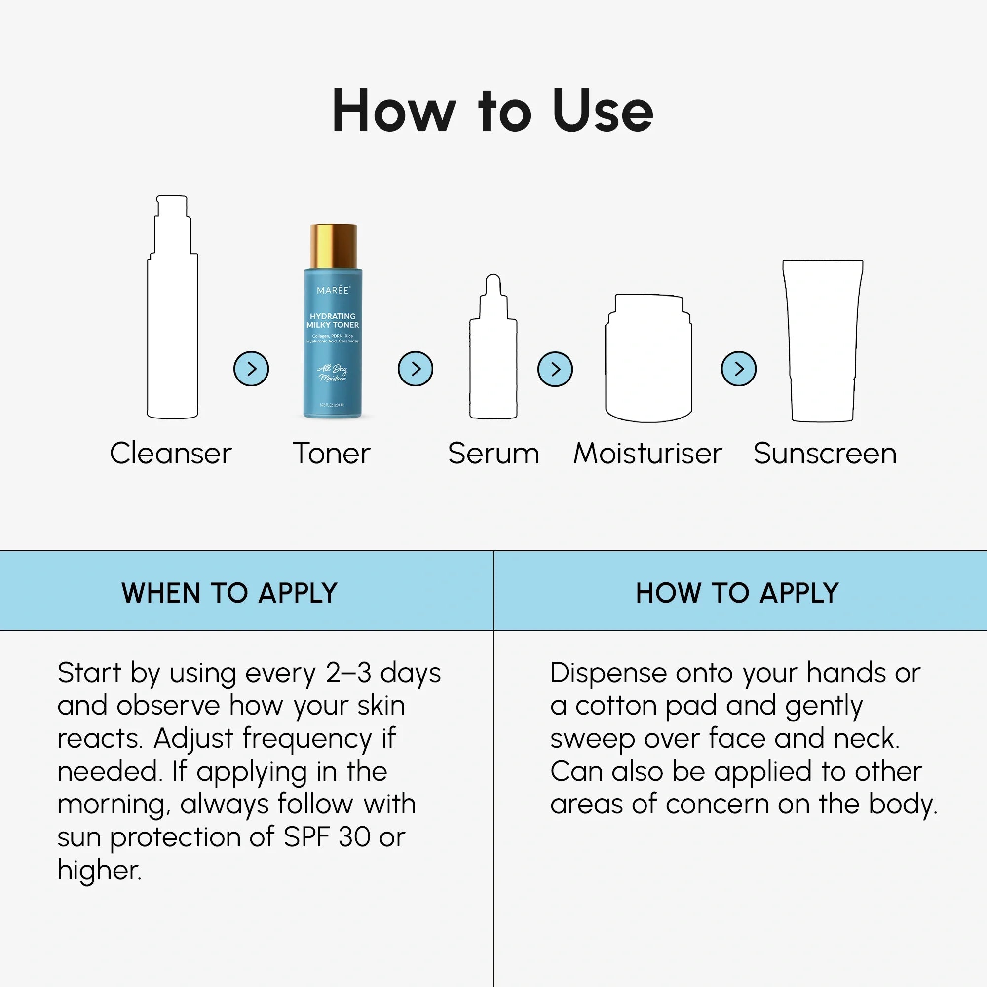 Marée Milky Rice Hydrating Toner bottle with milky white liquid texture on a clean skincare flat lay