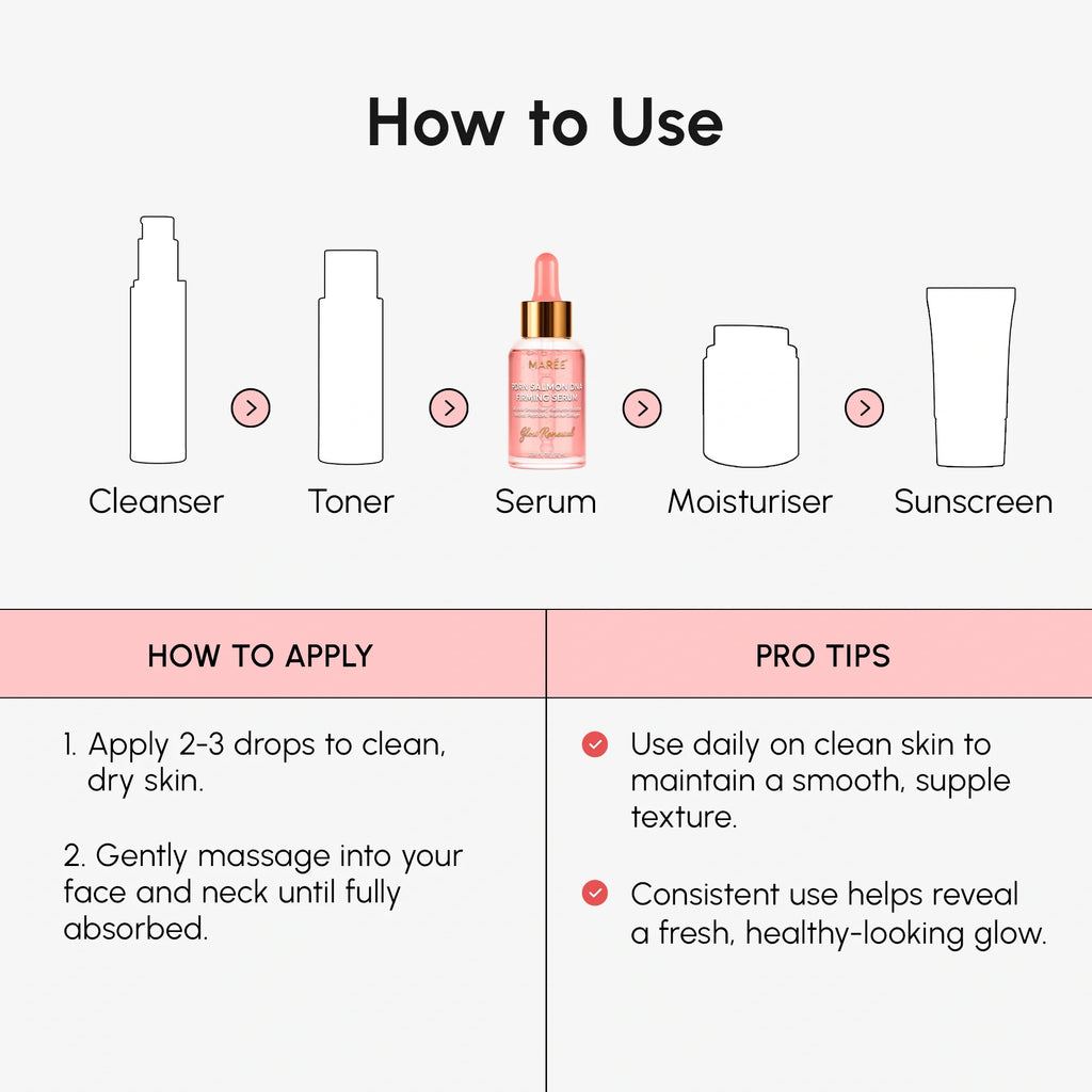 PDRN salmon DNA firming and renewing serum bottle on a clean white surface, anti-aging skincare