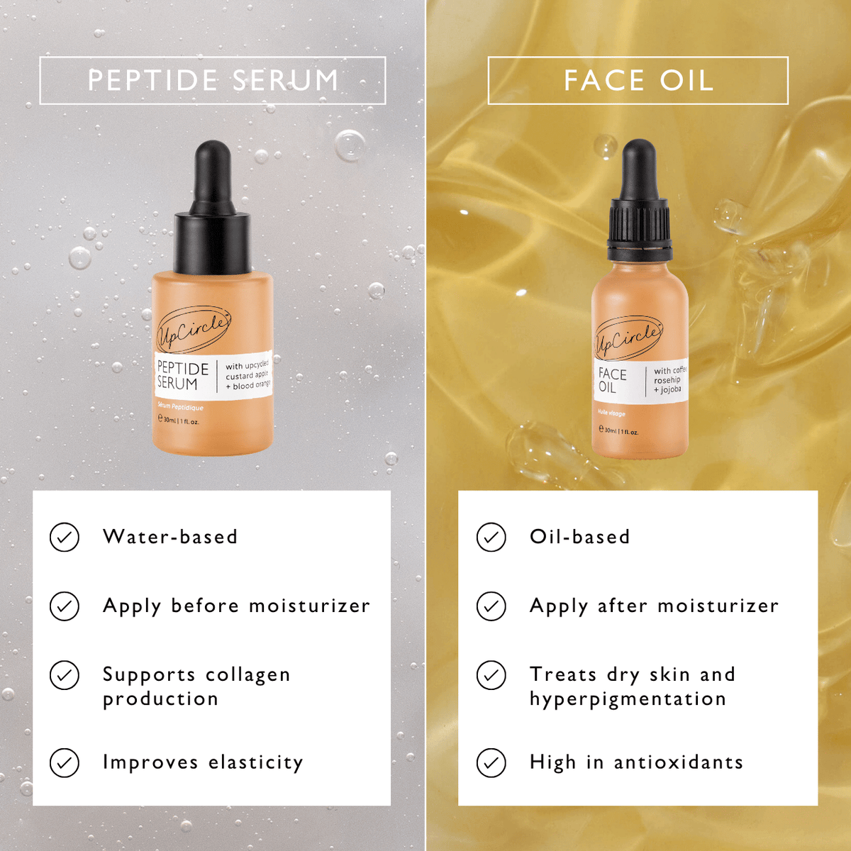 UpCircle Peptide Serum with Custard Apple and Blood Orange in a glass bottle, with a dropper and a skincare background