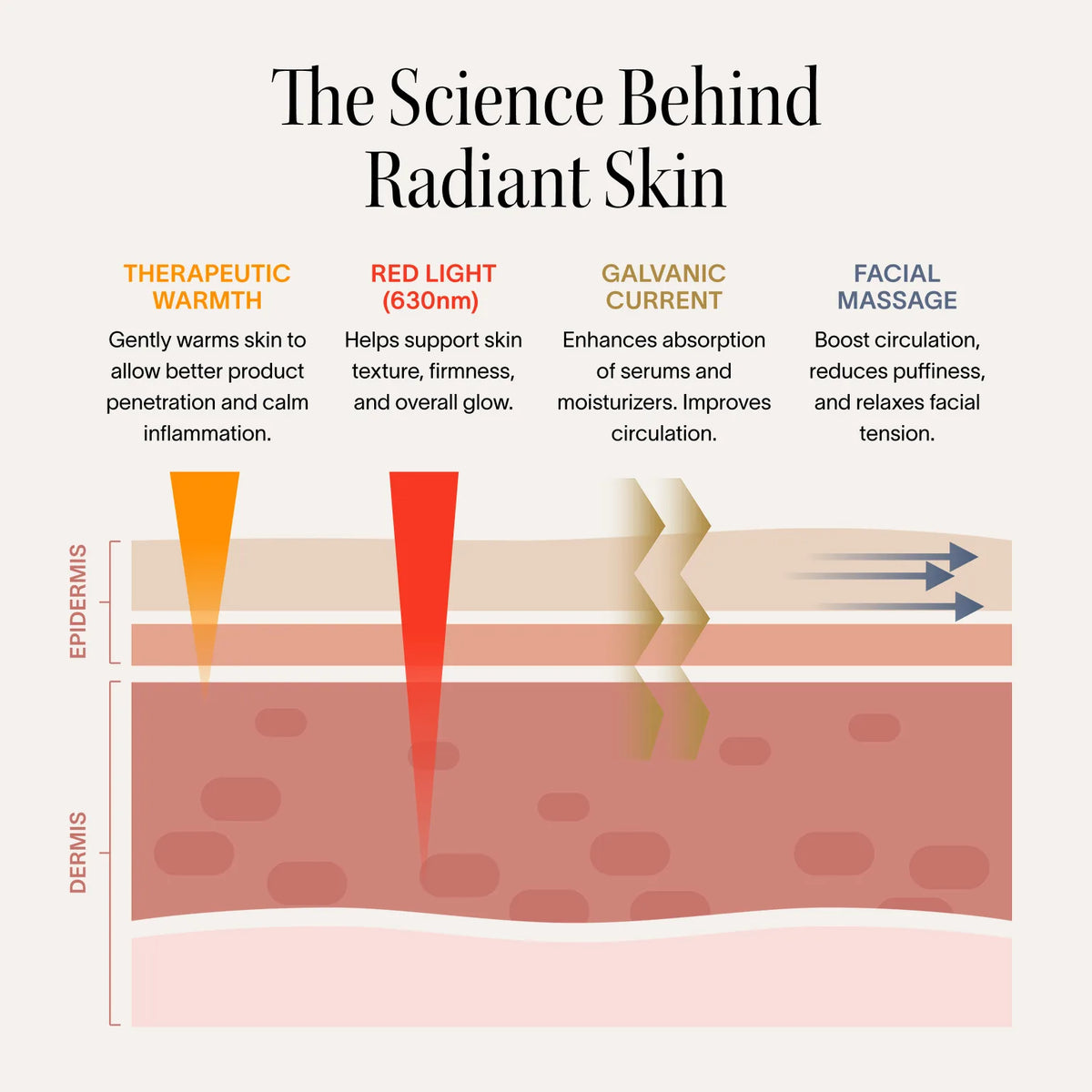 Solawave 4-in-1 red light therapy wand in rose gold next to LightBoost Activating Serum on a clean skincare flat lay