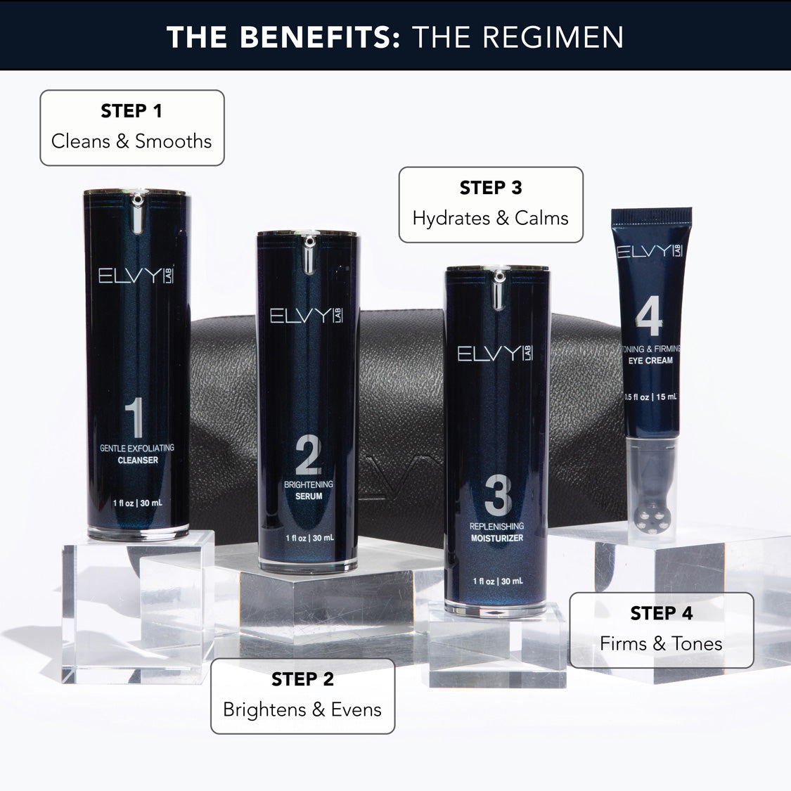 ELVY Lab The Regimen four-step men's daily skincare system kit with numbered products arranged in order