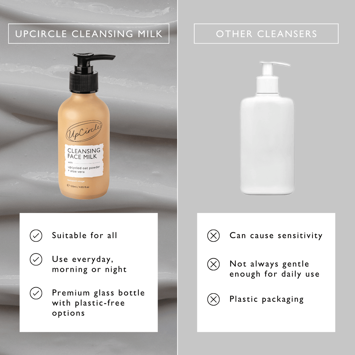UpCircle Cleansing Face Milk bottle with upcycled oat powder and aloe vera formula on a clean white surface