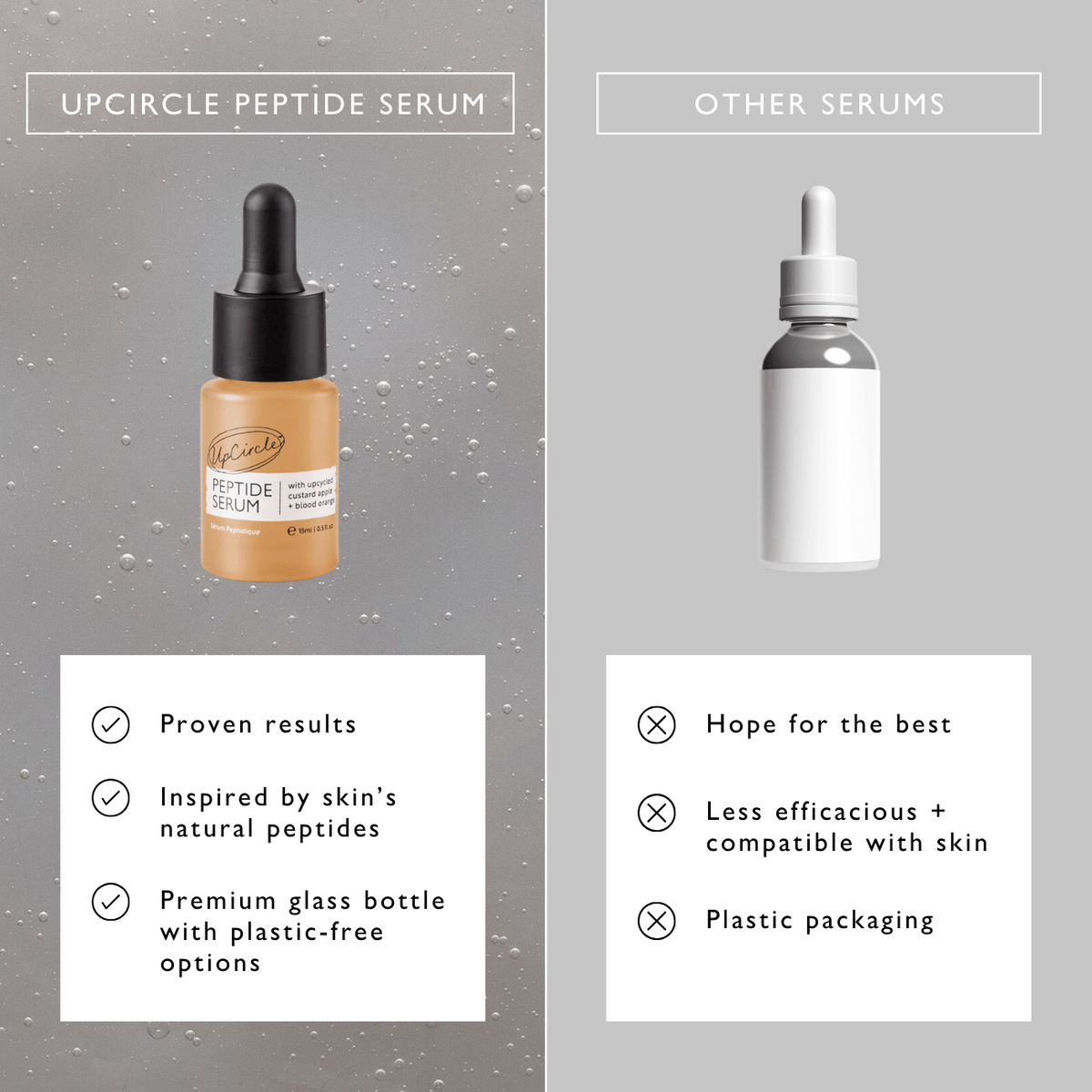 UpCircle Peptide Serum with Custard Apple and Blood Orange in a glass bottle, with a dropper and a skincare background